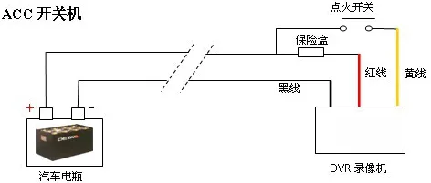 点火模式(ACC开关机or钥匙开关机):