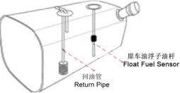 状态3：油感外设没有数据